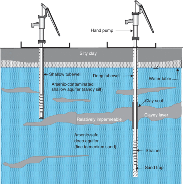 Build A Water Well ($250) - Image 2